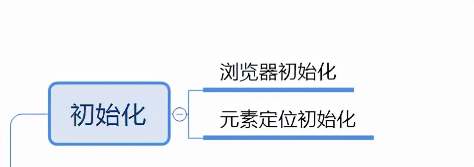 巧用Python脚本解决自动化图形验证码难题